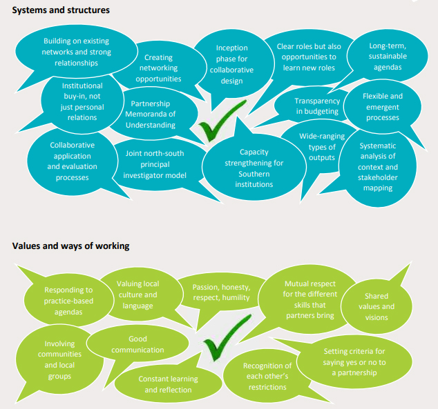 Graphic depicting what works in partnerships