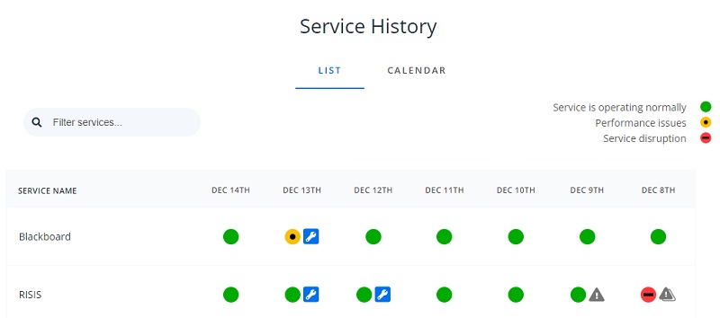 Digital technology services service history status using colour and symbols to indicate service status