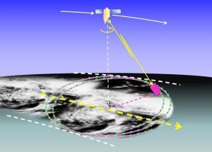 Graphic of a satellite passing over the Earth with clouds below