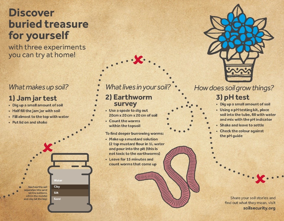 Soil: our buried treasure - a take-away experiment for attendees of the Royal Society Summer Science Exhibition 2018