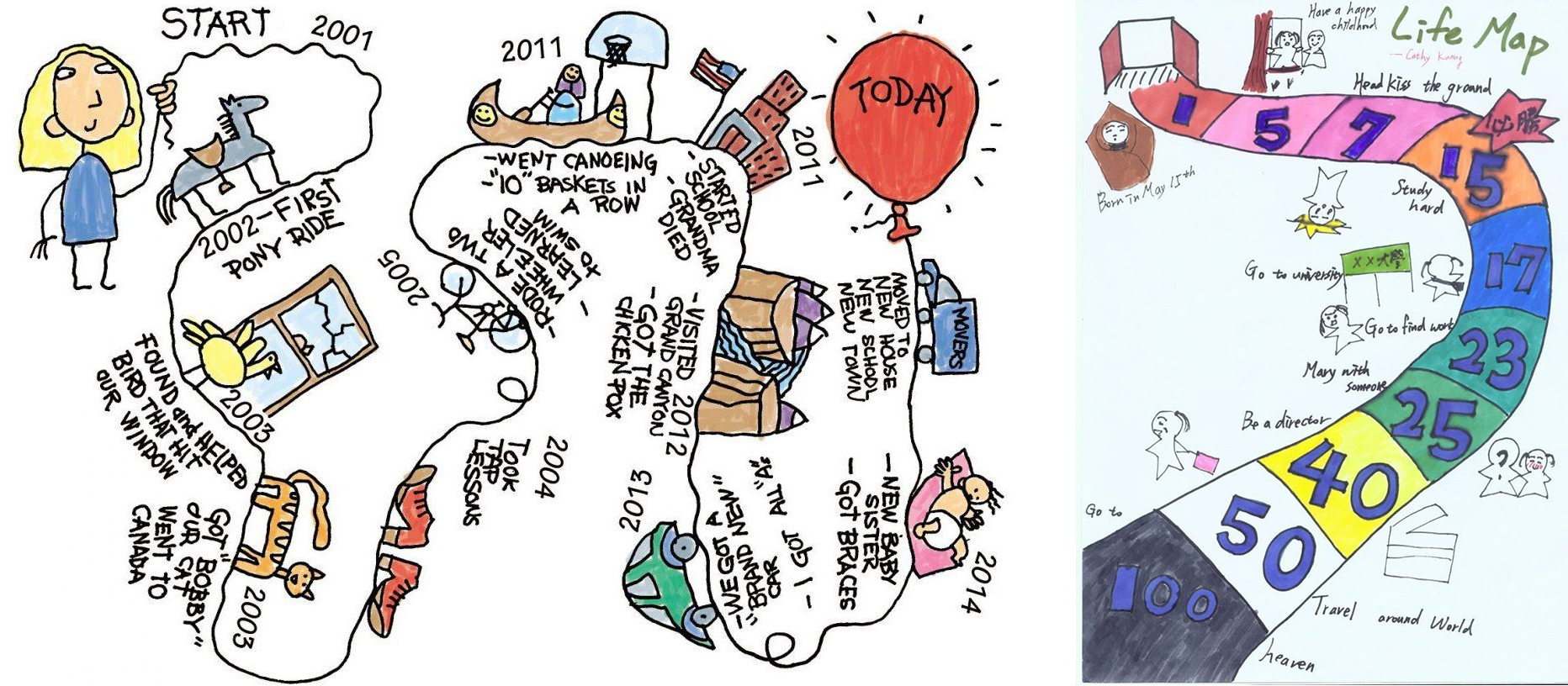 Montage of cartoon-like images depicting the life journey of young people