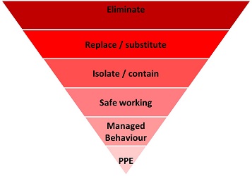 occupational exposure control measures infographic