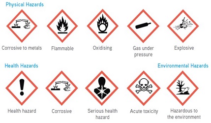 hazardous substances hazard signage