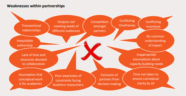 Graphic highlighting weaknesses of partnerships