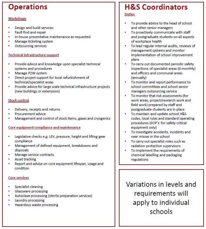 Technical Servcies Catalogue Operations and Health and Safety