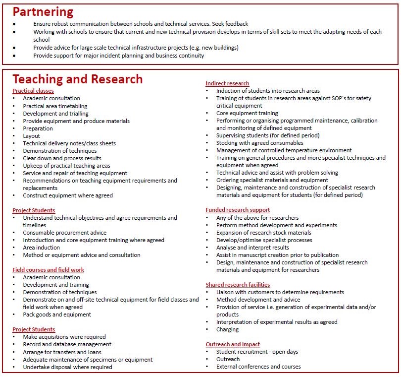Technical Services catalogue Teaching and Research