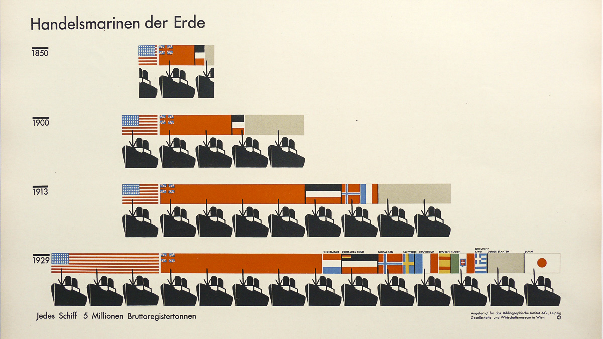 Handelsmarinen der Erde Isotype chart from the Marie and Otto Neurath Isotype Collection