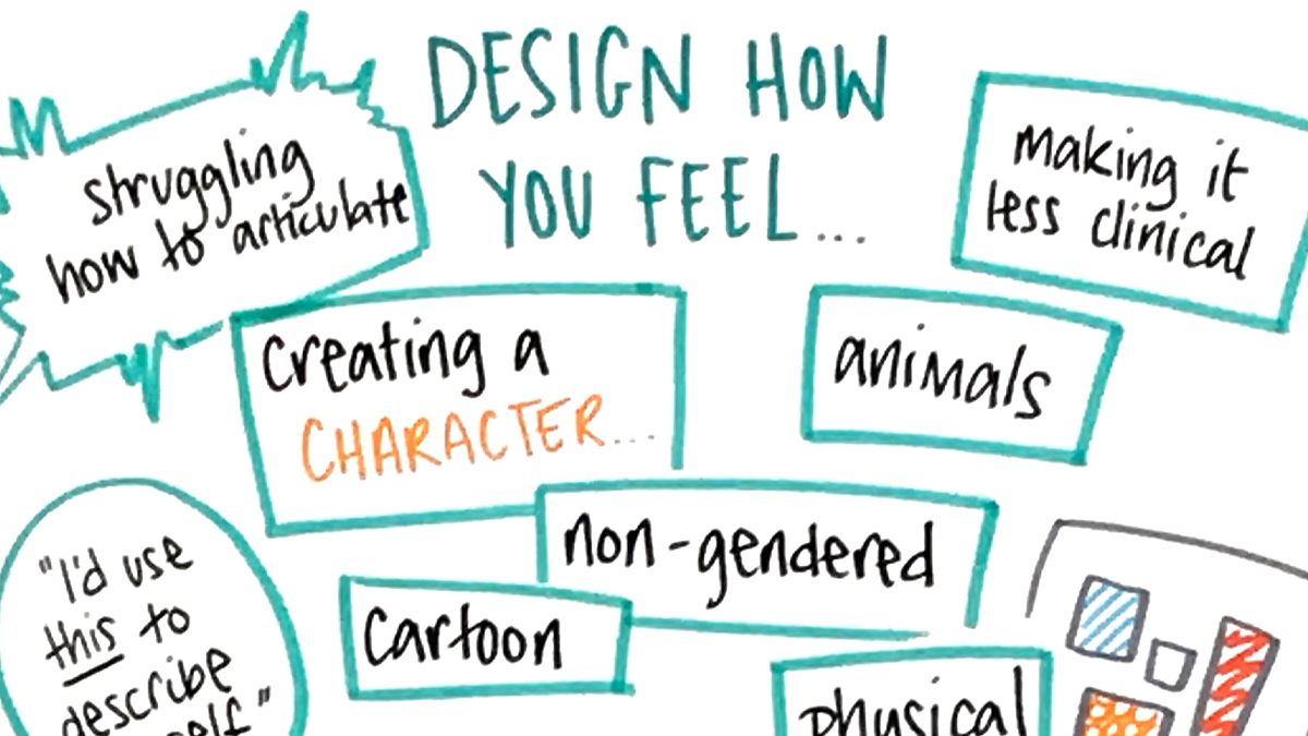 Diagram called Design How You Feel created as part of graphic communication research project.